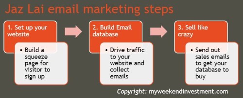 jaz lai email marketing steps